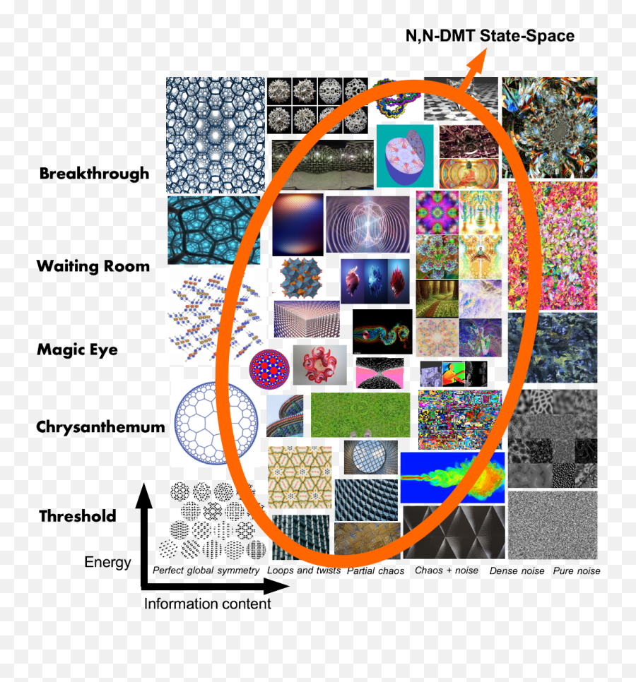 Buddhism - Hyperbolic Geometry Dmt Emoji,Nelson, R, Detecting Mass Consciousness: Effects Of Globally Shared Attention And Emotion