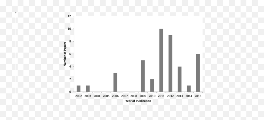 Number Of Papers Presenting Infectious Disease Transmission - Statistical Graphics Emoji,Broad City Emojis