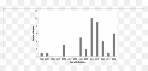 Number Of Papers Presenting Infectious Disease Transmission - Statistical Graphics Emoji,Broad City Emojis