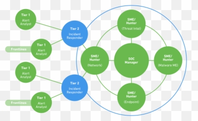 Complete Guide On Soc And Its Implementation For Your - Soc Security Operation Center Architecture Emoji,Preventing Emojis Ruby