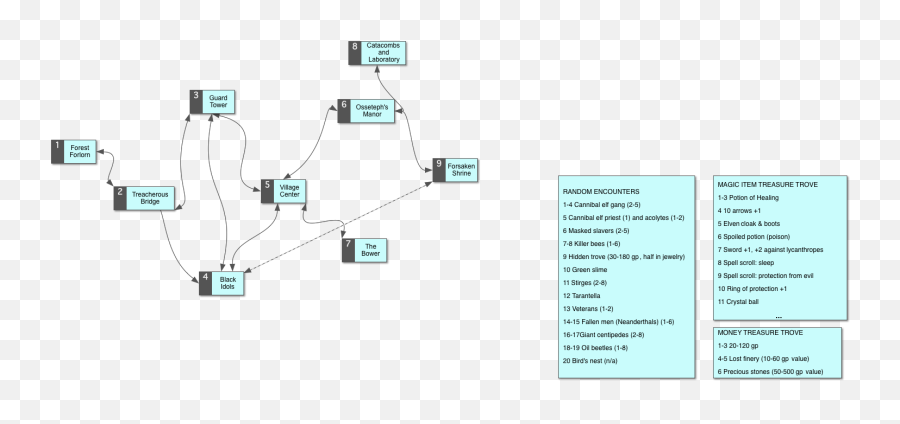 Justin Achilli Emoji,Theories Of Emotion Flow Chart Man With Knife