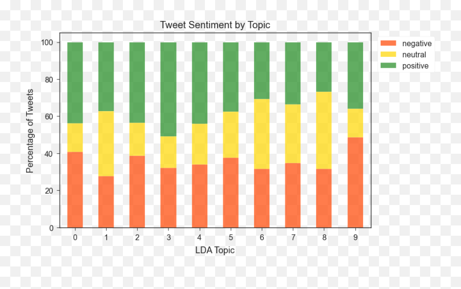 Masks Throughout Covid - 19 A Twitter Sentiment Analysis With Vertical Emoji,Keeping It 100 Emoji