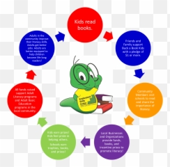 Save In Publisher - Collaborative Working In Construction Benefits Of Suggestion Scheme Emoji,Ruler And Books Emoji