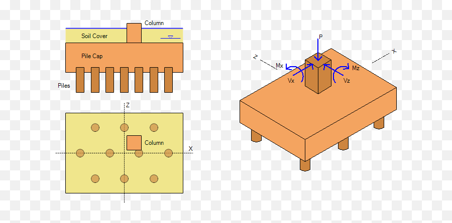 Pile Caps U2013 Structural Design Overview - Asdip Engineering Emoji,Biaxial Theory Of Emotions