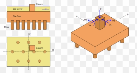 Pile Caps U2013 Structural Design Overview - Asdip Engineering Emoji,Biaxial Theory Of Emotions