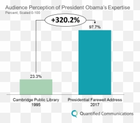 Obamas Leadership Communication 1995 Emoji,Speaker Emotion Audience Subject Tone
