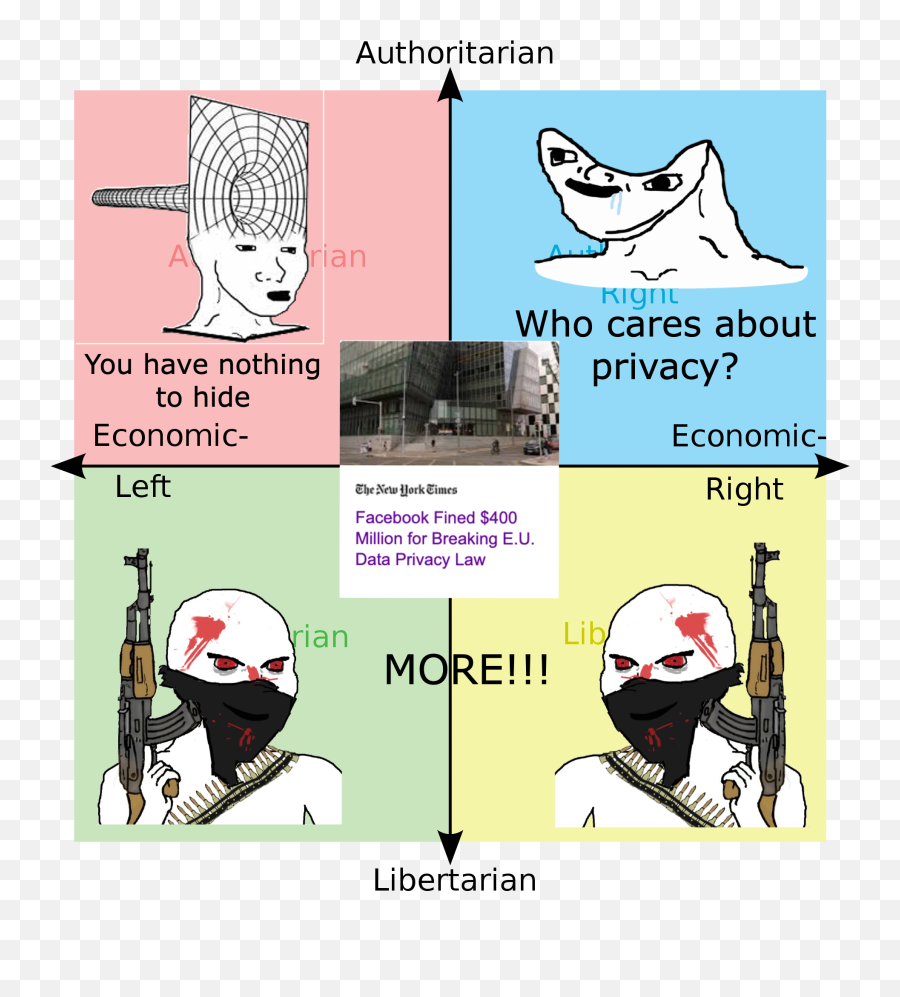 Lib Unity Rpoliticalcompassmemes Political Compass Emoji,Hiding Behind Hands Emoticon Lib Unity Rpoliticalcompassmemes Political Compass Emoji,Hiding Behind Hands Emoticon