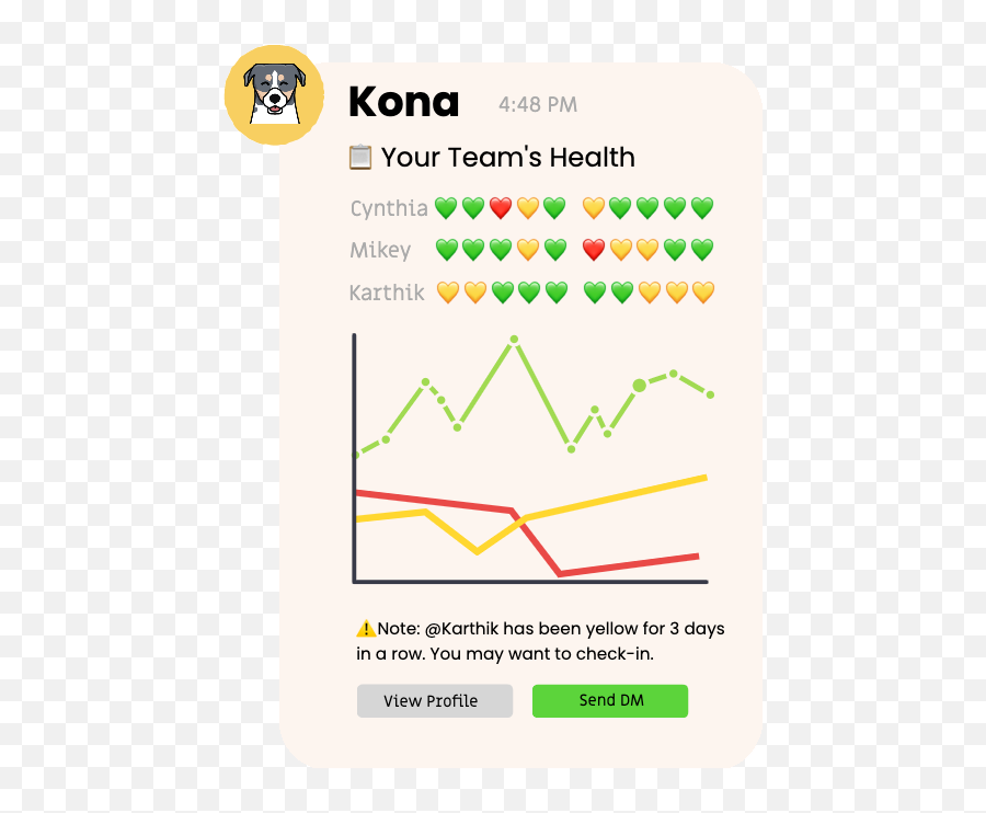 Kona - Vertical Emoji,Emoji Level 140