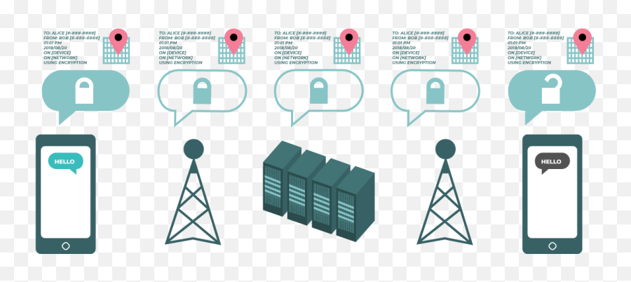 Quiéres Un Kit Básico De Seguridad Autoprotección Digital - Encryption End To End Png Emoji,Que Significan Los Emojis