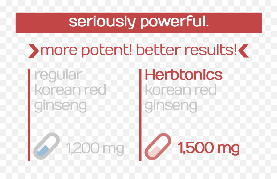 High Strength Korean Red Panax Ginseng - Vertical Emoji,Don't Let Your Emotions Run Your Life Korean