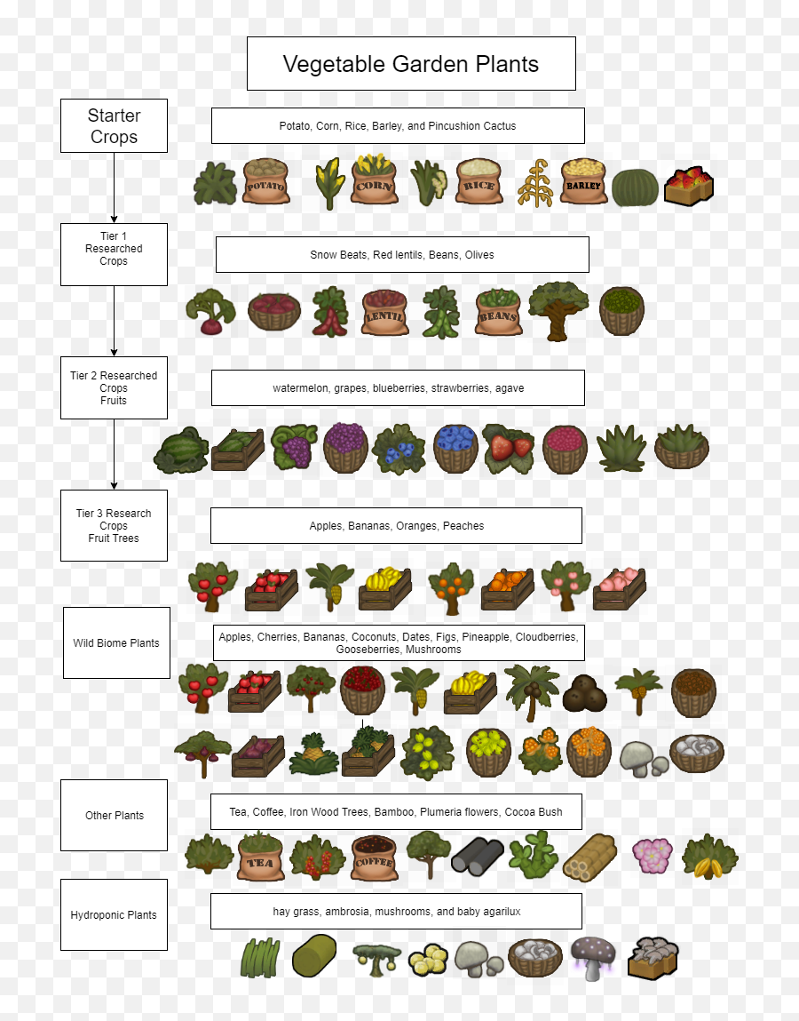 1 - Rimworld Ironwood Tree Emoji,Rimworld Colonist Emoticons