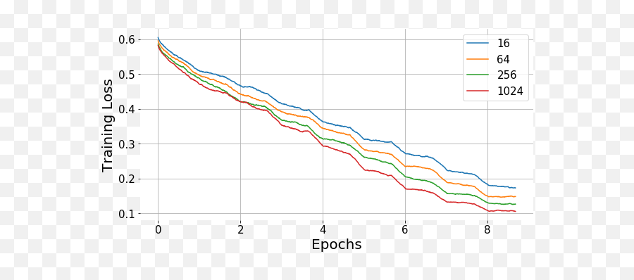 Learning Distributed Representations Of Symbolic Structure - Plot Emoji,Spanish Emotions Tprs