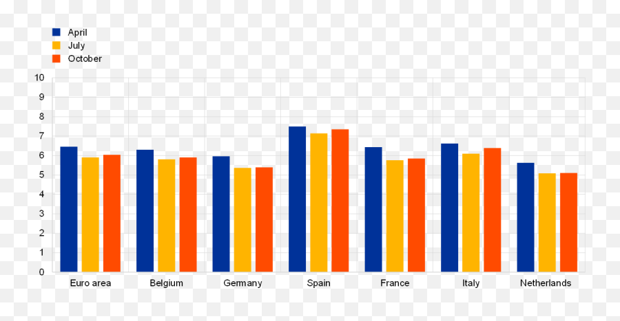 Ecb Annual Report 2020 - Age Of Most Affected By Body Emoji,Speedball Emotion Time Chart