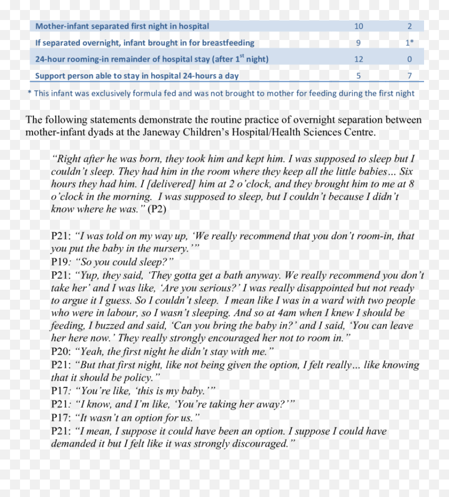 Step 7 Interview Data Yes No - Document Emoji,Janeway Emotions