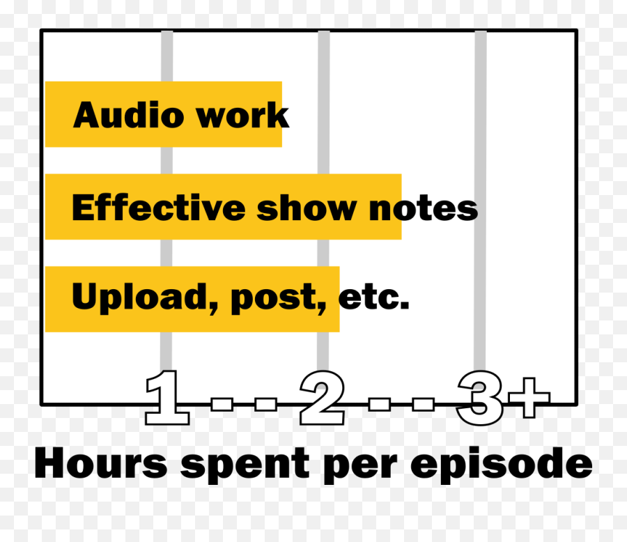 Podcast Production Services From Podcast Fast Track - Itu0027s Emoji,Emoticon Colon Withdollar Sign