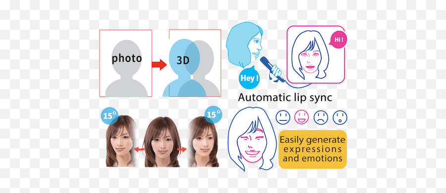 Mp Chatbot - Model Kacamata Sesuai Bentuk Wajah Emoji,Avatar Emotions