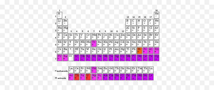 Synthetic Element - Synthetic Elements Emoji,Periodic Chart Of Human Emotions