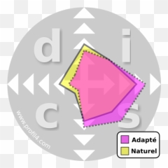 Disc Price Comparisonsrates On Profil4com - Vertical Emoji,What Are The Four Components Of Emotions