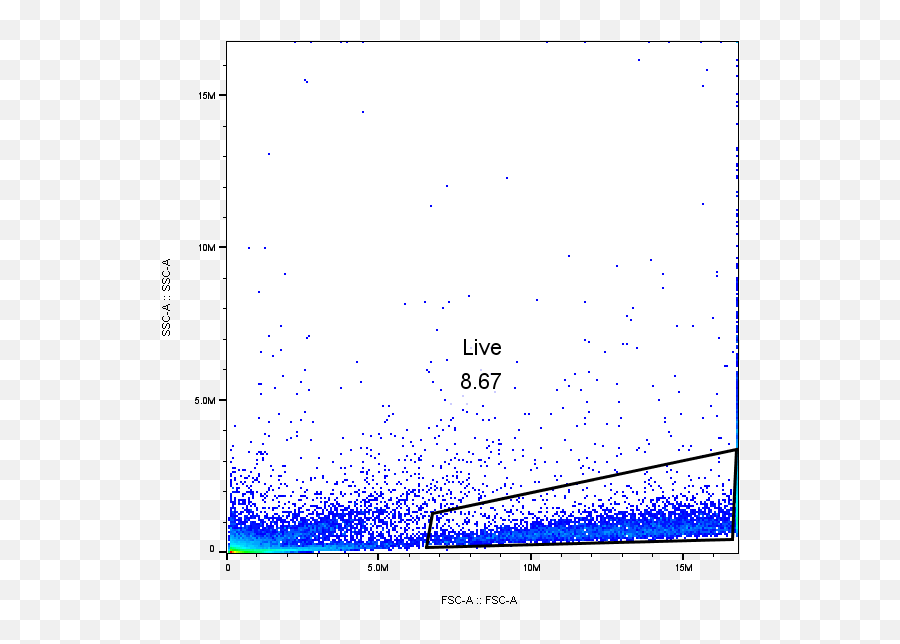 How Should I Optimize Results For Measuring Ros Level In - Dot Emoji,Guess The Emoji Level 19answers