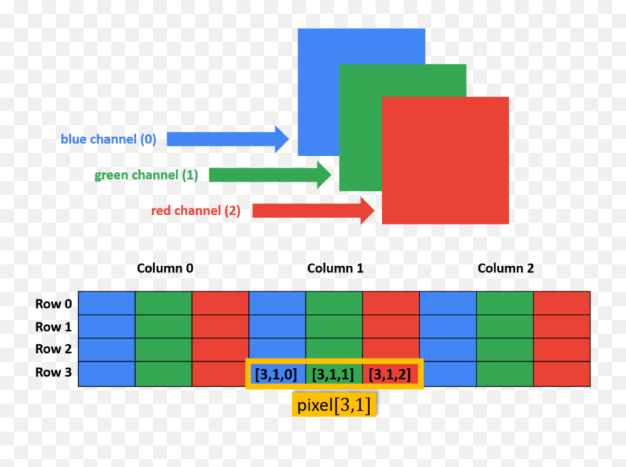 See Opencv - Statistical Graphics Emoji,Open Cv Emotion