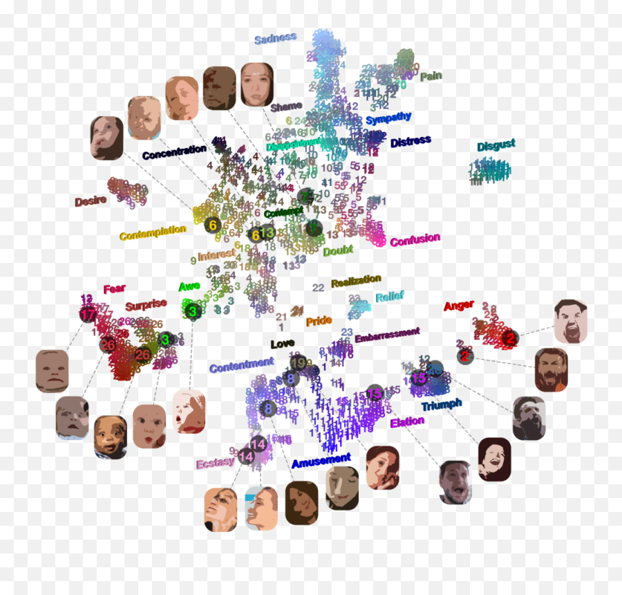 Mapping Emotion Emoji,Map Of Emotions