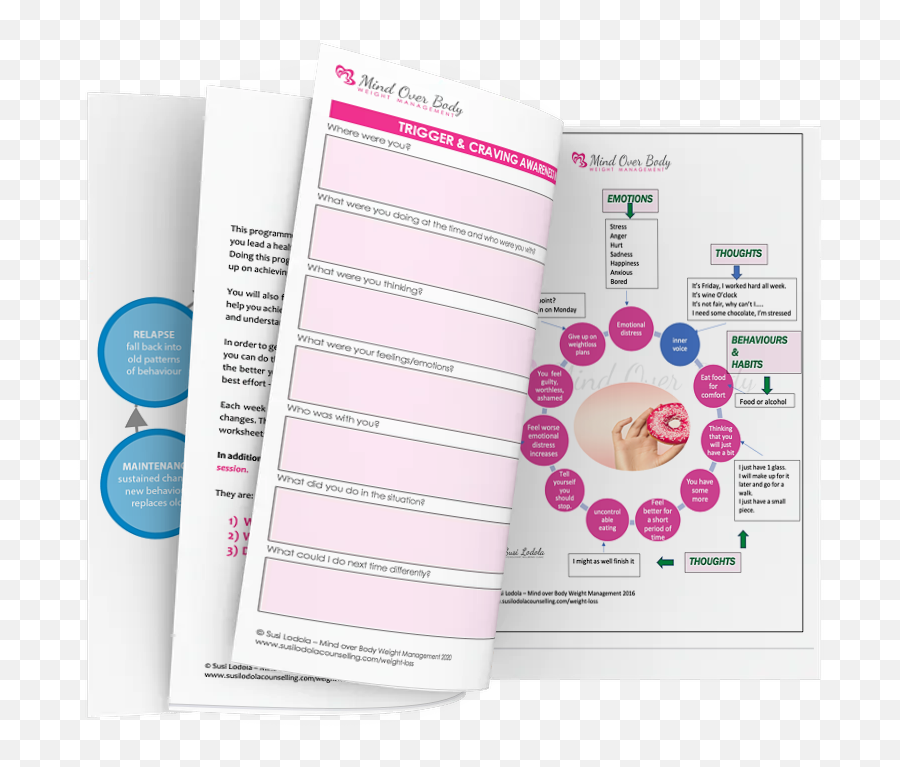 Cbt U0026 Nutrition For Weight Loss - Susi Lodola Counselling Document Emoji,Worksheets Teach Emotions Cbt Teenagers