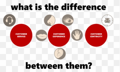 Customer Service Customer Experience Customer Centricity - Life Changing Quotes Emoji,Cx Emoticon