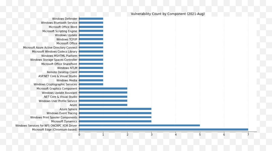 Vulnerability Management Noise - Vertical Emoji,Chapter 9.9 Motivation And Emotion Flasg