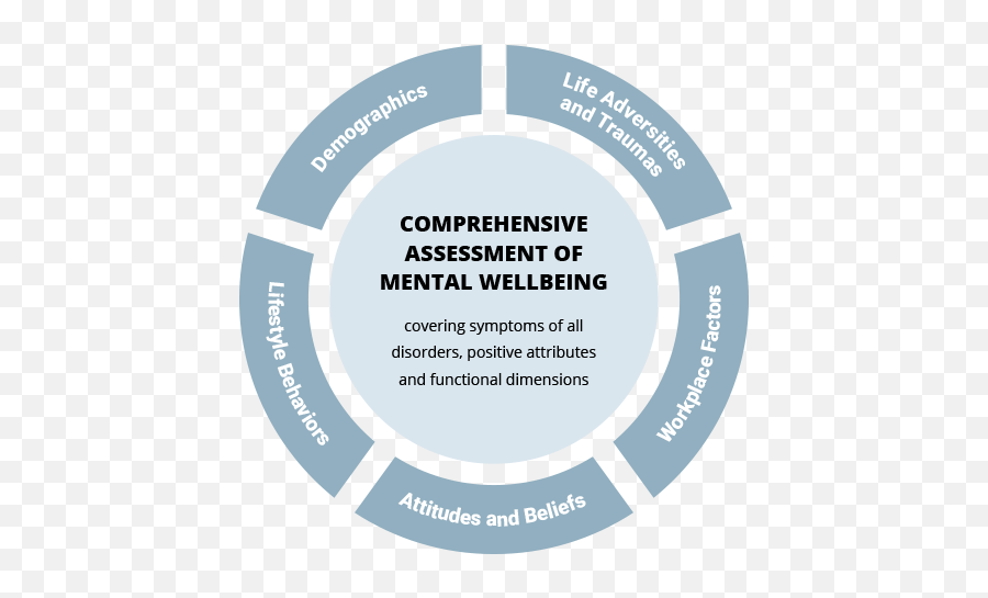 Workplace Mental Health Employee Wellbeing Assessment Emoji,Functional Communication Skills Checklist For Emotions