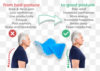 Gravity Life Home Of Posturekey Emoji,Your Spine Stores Your Emotions