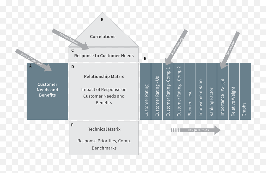 Qfd Process Mapping Req Emoji,9 Emotion 2d Valance & Arousal