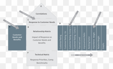 Qfd Process Mapping Req Emoji,9 Emotion 2d Valance & Arousal
