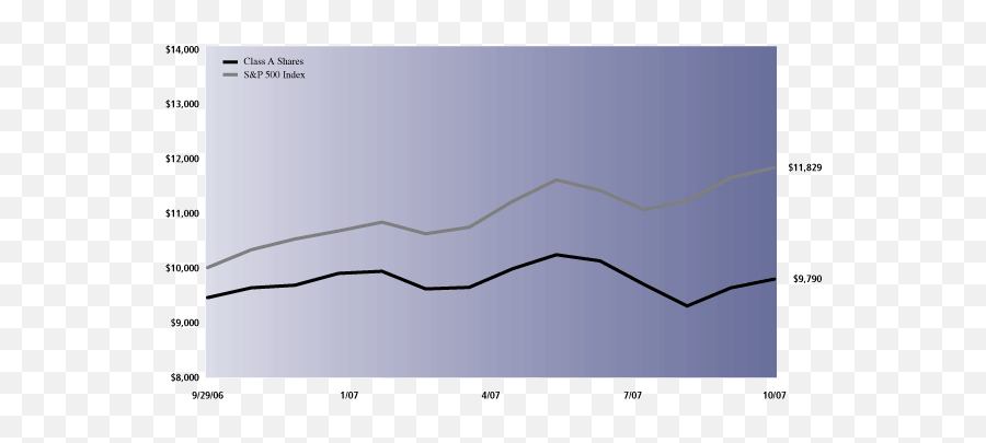 Nvcsr - Plot Emoji,Emotion Solar Pmp