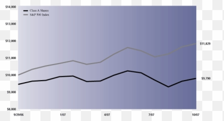 Nvcsr - Plot Emoji,Emotion Solar Pmp