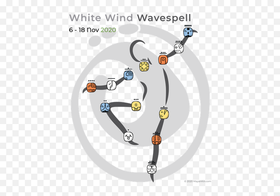 There Are Many Truths White Wind Wavespell Mayankin - Onda Encantada De La Noche Emoji,A World Wind Of Emotions