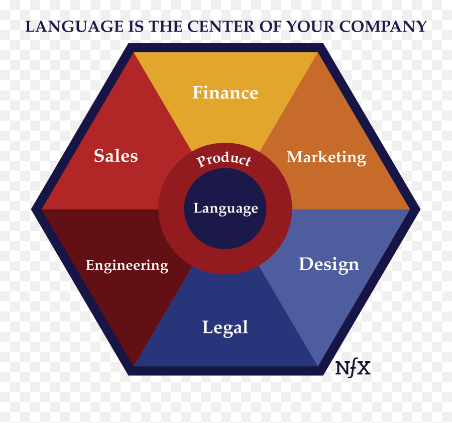 Language As The Center Of Your Business - Vertical Emoji,9 Core Emotions