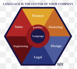 Language As The Center Of Your Business - Vertical Emoji,9 Core Emotions