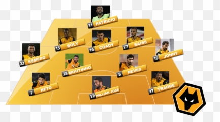 Wolves Vs Liverpool Preview - Wolverhampton Wanderers Emoji,Whistling Cartoon Wolf Emoji