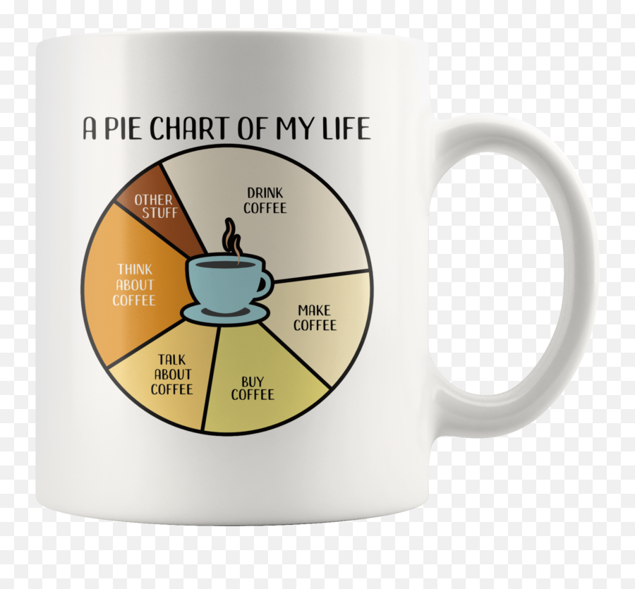 Funny Coffee Lovers Pie Chart Coffee - Coffee Jokes Pie Chart Emoji,Alicorn Wink Emoticon