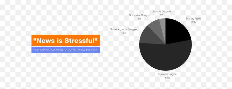 Consumption Stats To Pay Attention To - Dot Emoji,Divein Emotions 12