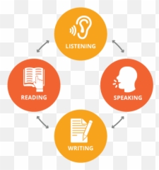 Ell Foundations Edmentum - Four Modalities Of Language Emoji,Esl Read Sentence Different Emotions