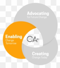 Home U2013 Ca Human Services Emoji,Emotion Pec Card Autism For Change