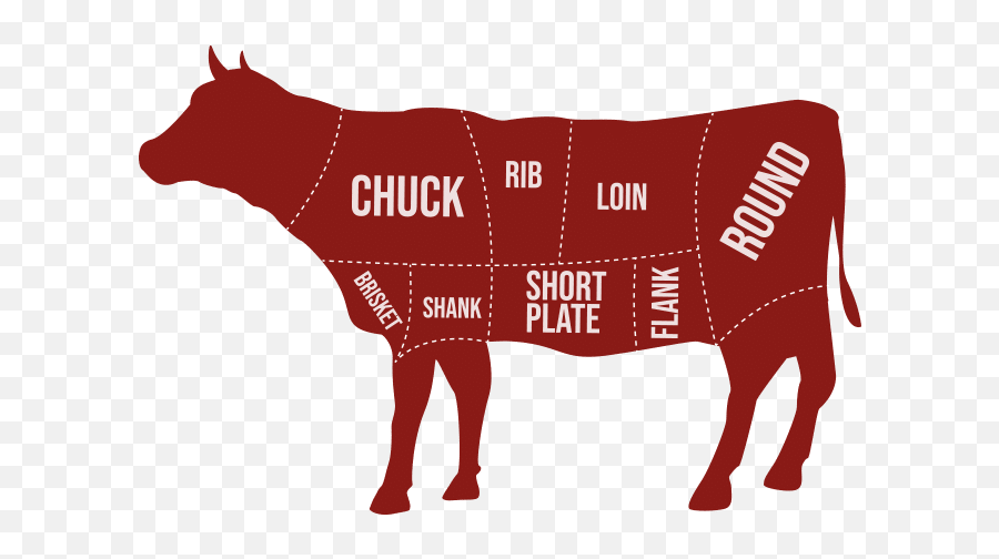 8 Primal Cuts Of Beef - Primal Cuts Of Beef Emoji,Brisket Emoji