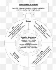 A Suggested Mobile Usability Framework Download Scientific - Dot Emoji,Drawing Simpler Emotion