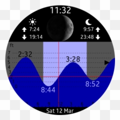 Tide Table Chart For Gear S2 Smartwatch - Tide Table Chart Emoji,Best App For Emojis For Gear S2