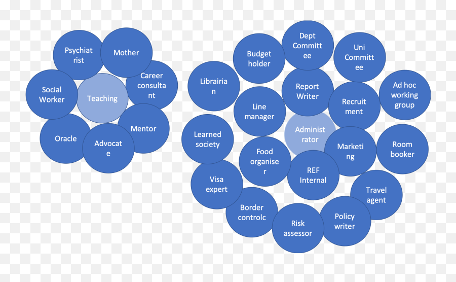 Blog U2014 Academic Coach - Dot Emoji,Oblivion Construction Set Emotions