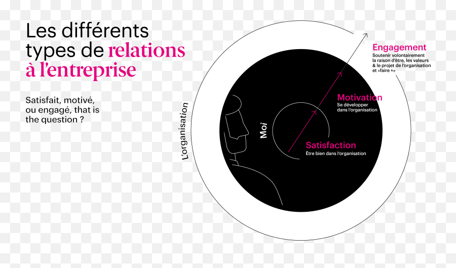 Engagement - Internal Communications An Underestimated Schéma De La Communication Interne Emoji,Freedom Emotion Project