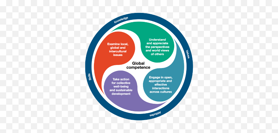 Global Competence - Pisa Emoji,Goal Orientation And Student Emotion Chart