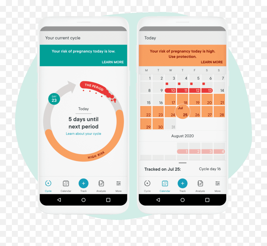 Science Of Clue Birth Control Emoji,Female Hormone Cycle Chart Emotions