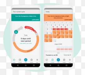 Science Of Clue Birth Control Emoji,Female Hormone Cycle Chart Emotions